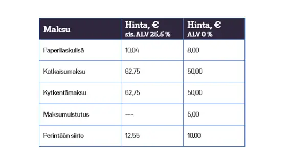 List of invoice related fees for Mind Energy in Finland